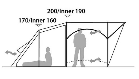 Adventure Range Cabin 600