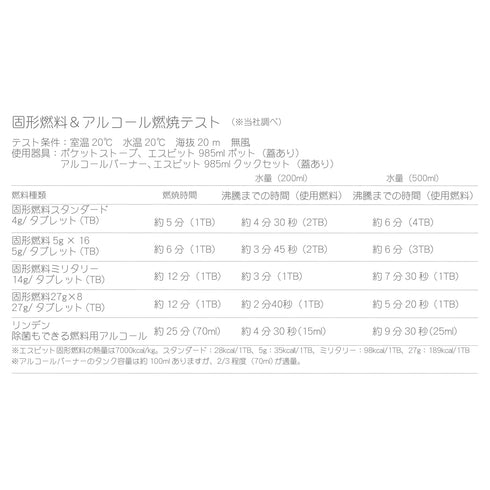 固形燃料スタンダード