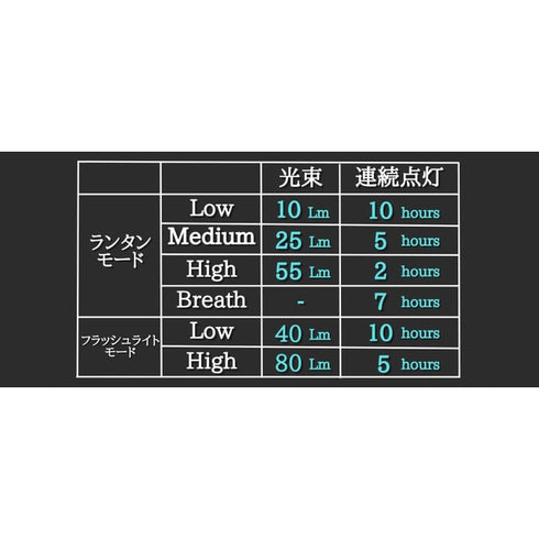 ONE SECOND スパイローLEDランタン
