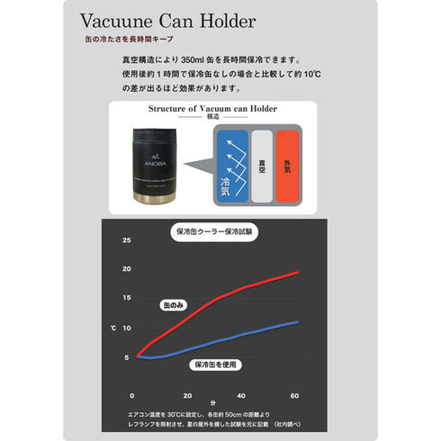Vacuum Can Holder ( 保冷缶ホルダー)